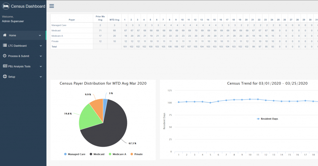 Ltc dashboard xchive business intelligence